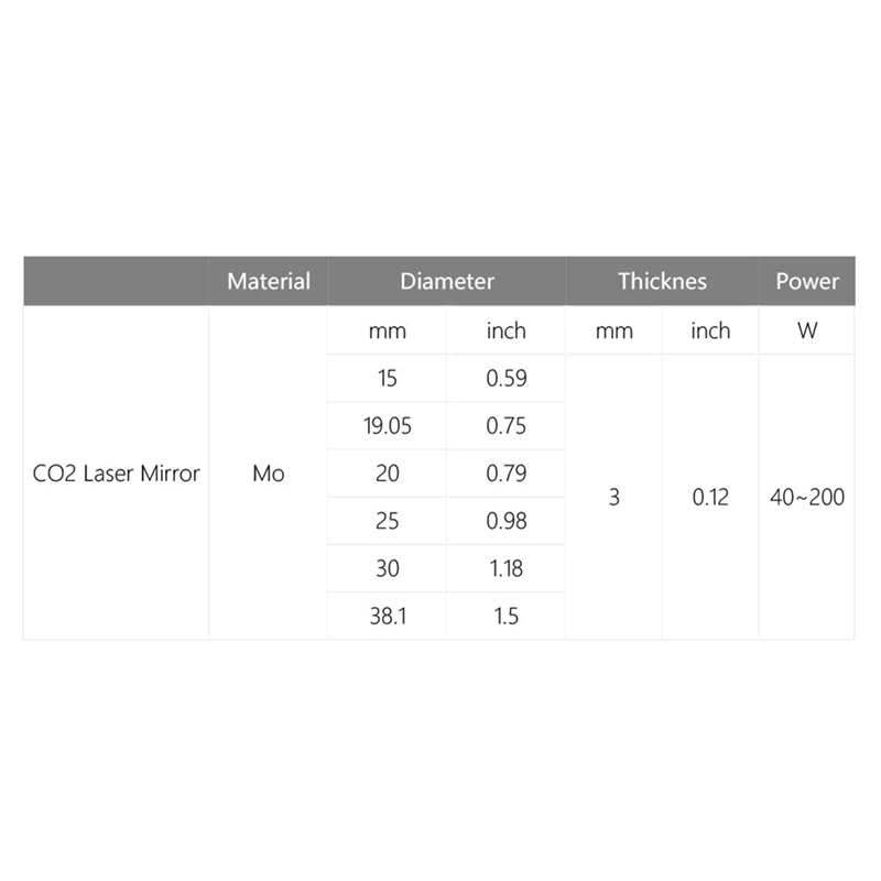 Espejo láser CO2 de molibdeno de 3 mm de espesor (0,12 pulgadas) para máquina de grabado y corte láser, paquete de 3