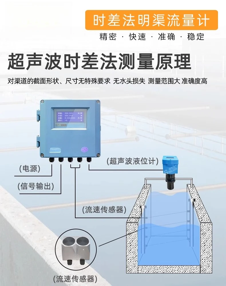Time difference method open channel flowmeter Single and double multi-channel ultrasonic channel
