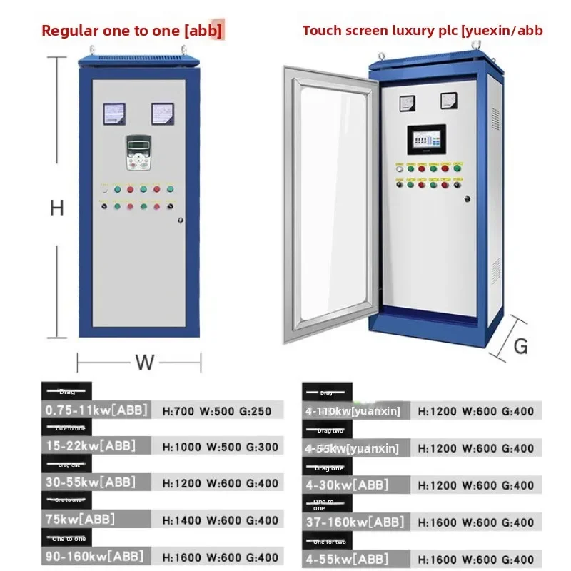 Frequency conversion cabinet fan water pump motor, constant pressure water supply control cabinet control cabinet