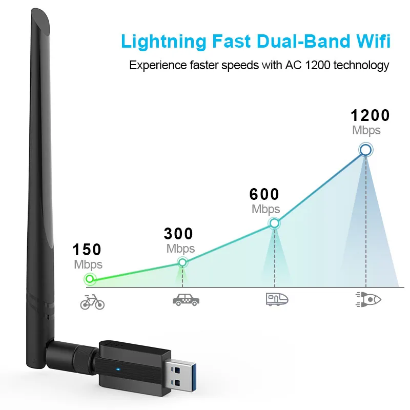 Tenmtoo 1200Mbps USB WiFi Adapter for PC USB3.0 WiFi Adapter 2.4G 5GHz High Gain Antenna for Desktop Windows XP/Vista / 7-10 Mac