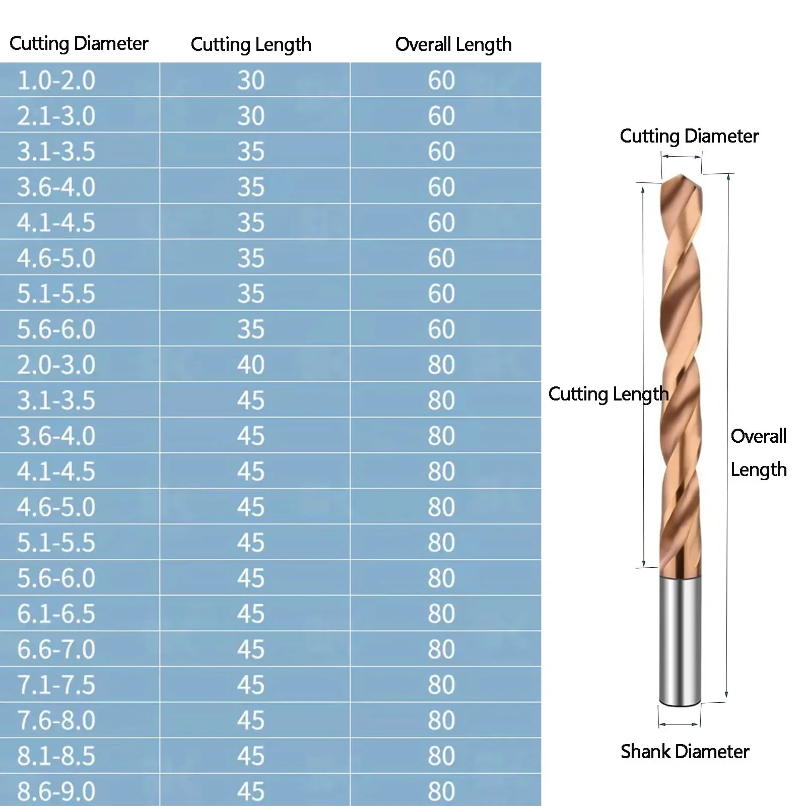 HRC55° 1mm-18mm Carbide Twist Drill Bit Extended Set Coated Cutting Rotary Tool sharpener 2.5mm 3mm 3.5mm 4mm 15mm 12mm 18mm