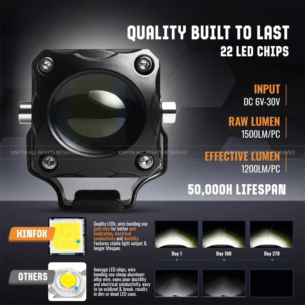 LED Light 12V 24V Mini LED Work Light for Motorcycle Truck Car SUV ATV Barra LED Headlights 4X4 Off Road Spotlight