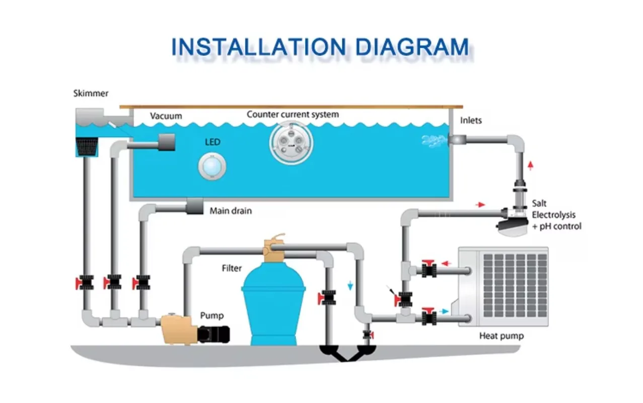 

2025 New China Cheap Heat Pump Europe 7kw R32 Inverter Swim Pool Heat Pump