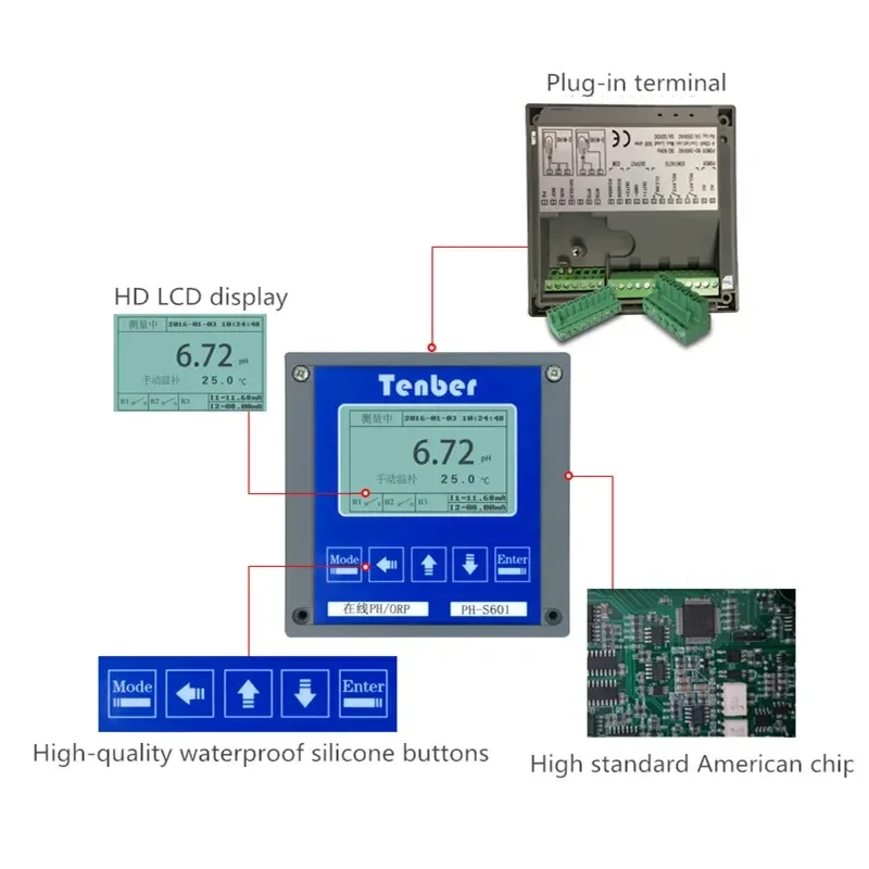 Industrial Online PH ORP Controller Meter Conductivity Tester Water Quality Detector Overdue Error Alarm With