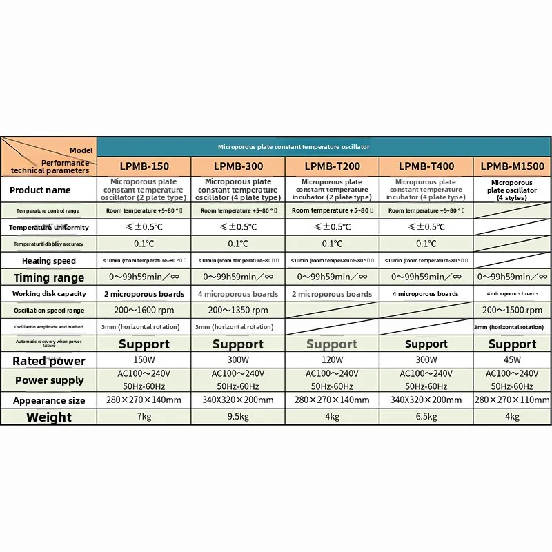 LP-RS100 Centrifugal Tube Rotating Mixer Test Tube Digital Display Flip Oscillator Adjustable Speed Timing