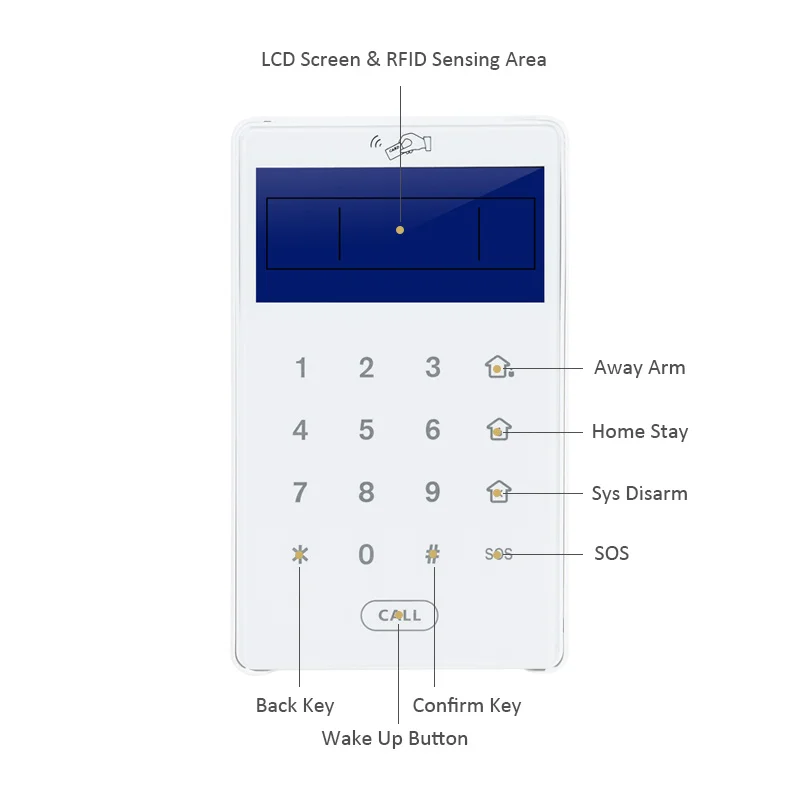 Wireless 433MHz Password Two-way Keyboard Touch Keypad with 2pcs RFID Reading Tag Arm/Disarm for Focus ST-IIIB, ST-VGT, HA-VGW