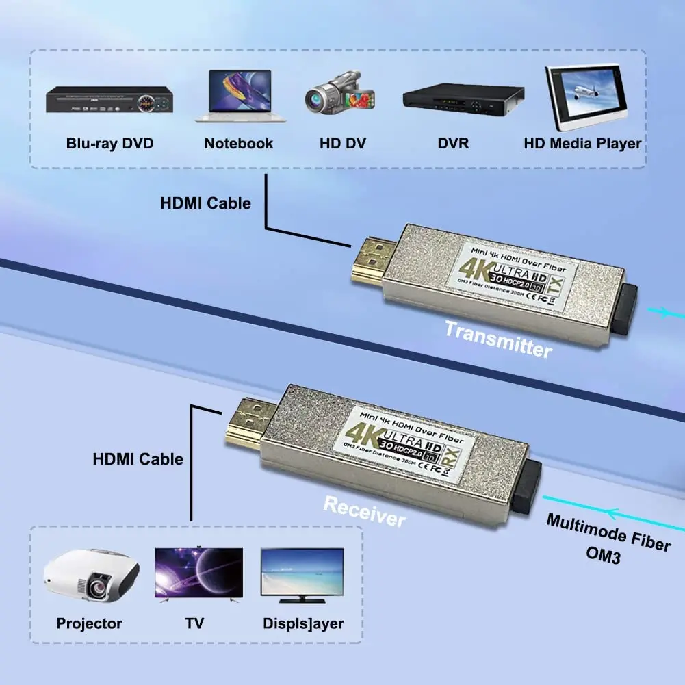 Мини-преобразователь 4K HDMI, 4K @ 30 Гц видео оптический приемопередатчик OM3 300 м HDMI удлинитель с поддержкой HDMI 1.4a и HCCP1.2