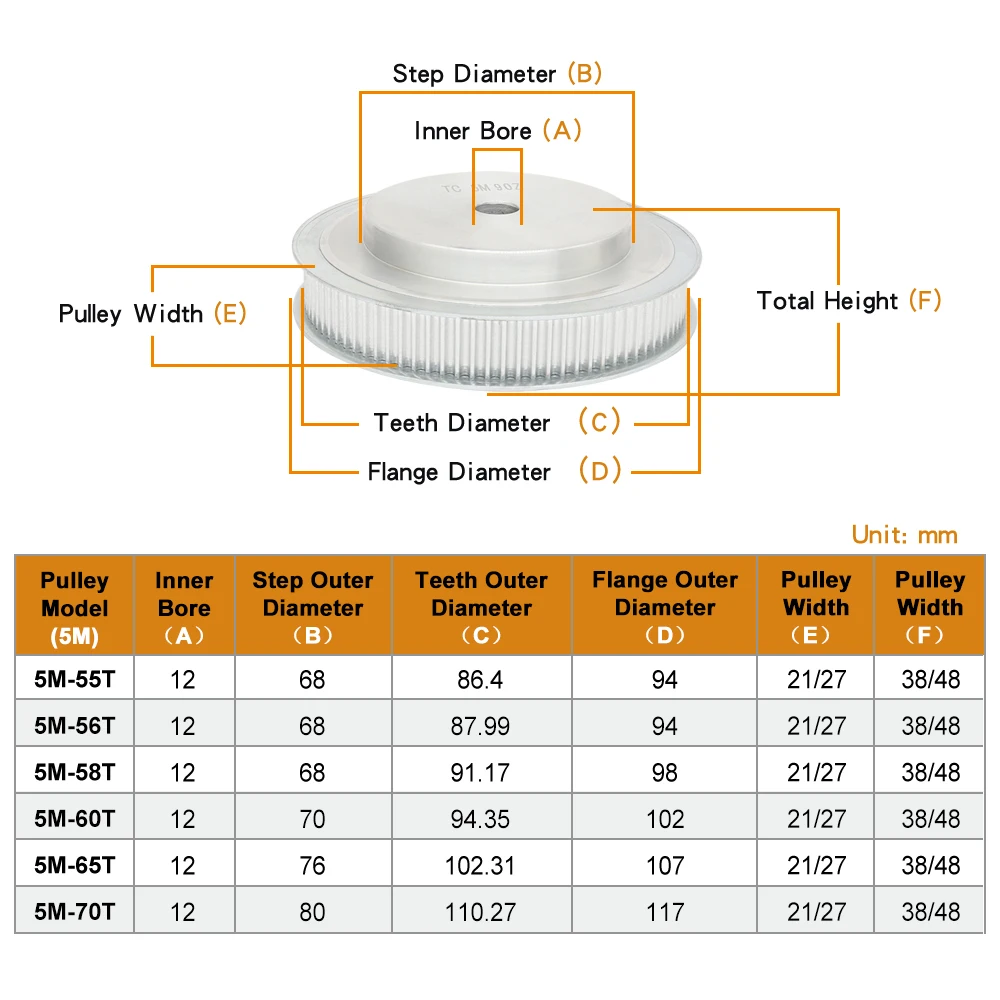 Pulley Wheel 5M-55T/56T/58T/60T/65T/70T Pitch 5.0 Alloy Pulley No Postition Screw Width 20/25 mm 5M Rubber Belt Bore Size 12mm