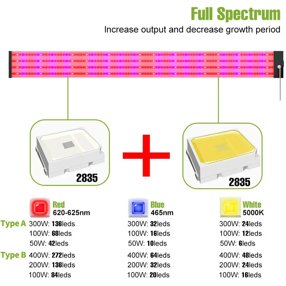 LED Plant Grow Light Full Spectrum Interior Succulent Flowers Hydroponics Growth Box Greenhouse Tent Vegetables Cultivation Lamp