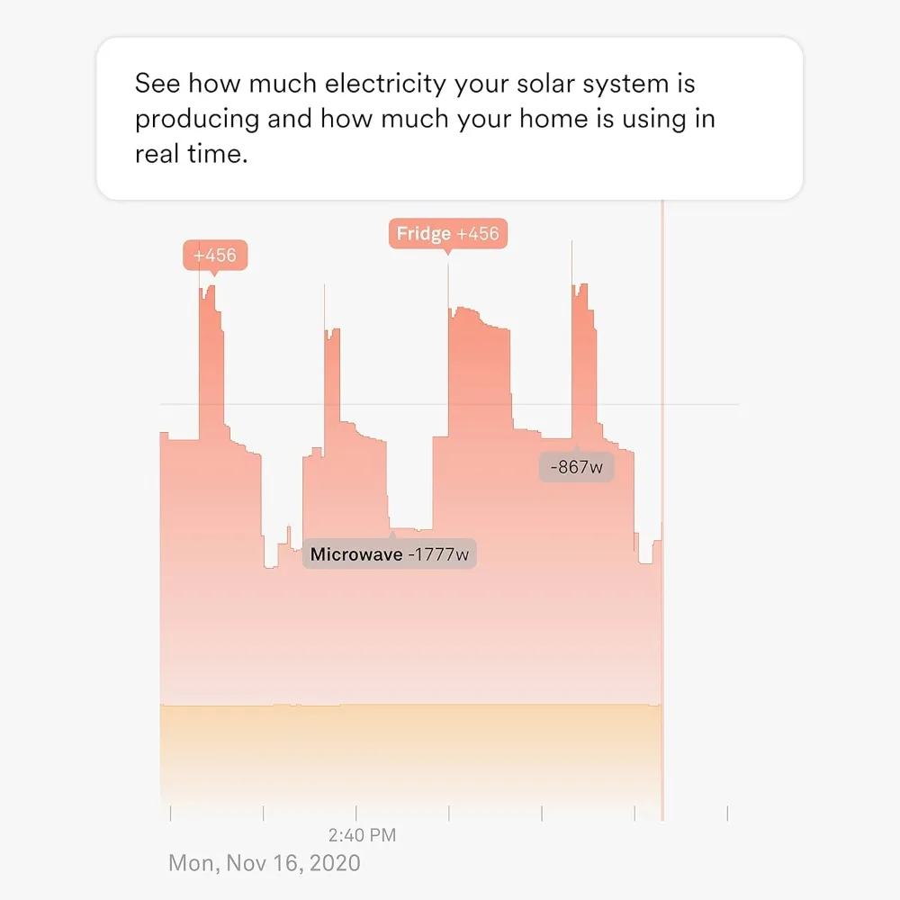 

Energy Monitor with Solar – Track Electricity Usage and Solar Production in Real Time Meets Rigorous ETL/Intertek