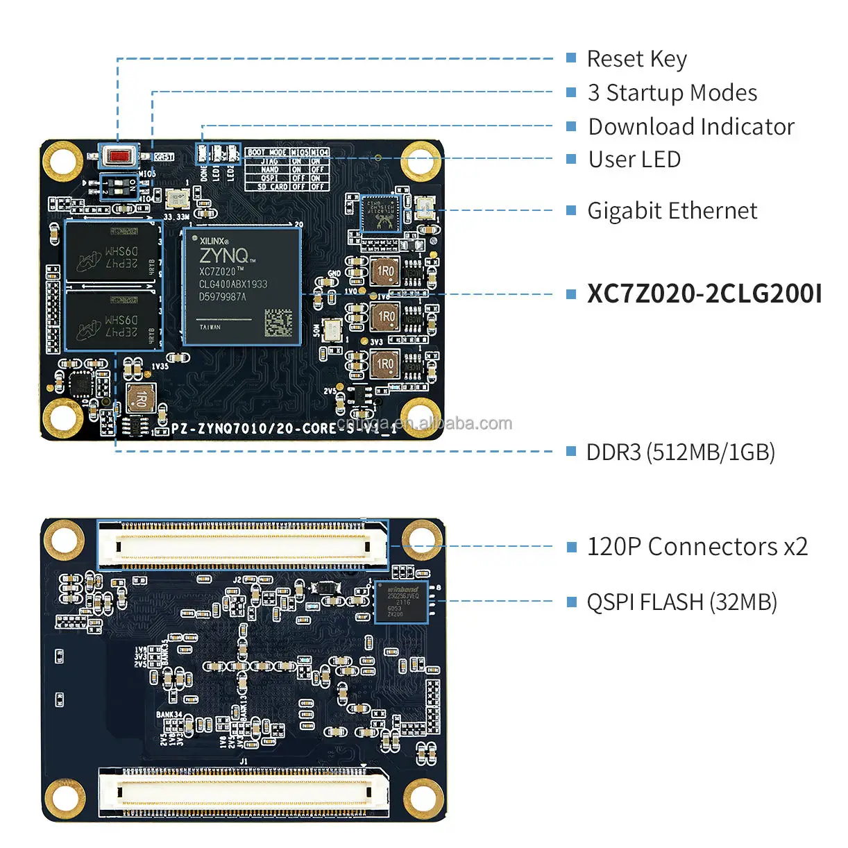 PuZhi PZ7020-S-SOM Xilinx SoC ZYNQ 7000 XC7Z020 Industrial Grade System Module FPGA Core Board With Loader Conn