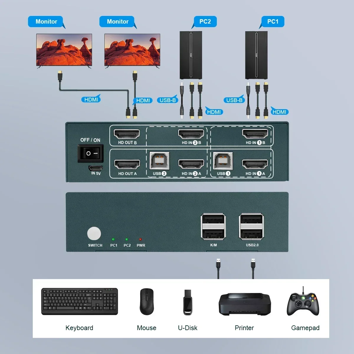 Switch KVM con supporto 4K, ideale per la commutazione a doppio display di due computer. Aumenta la tua efficienza multi-tasking