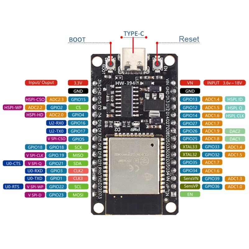 USB Type-C ESP32 Development Board CH340C WiFi+Bluetooth Ultra Low Power Dual Core