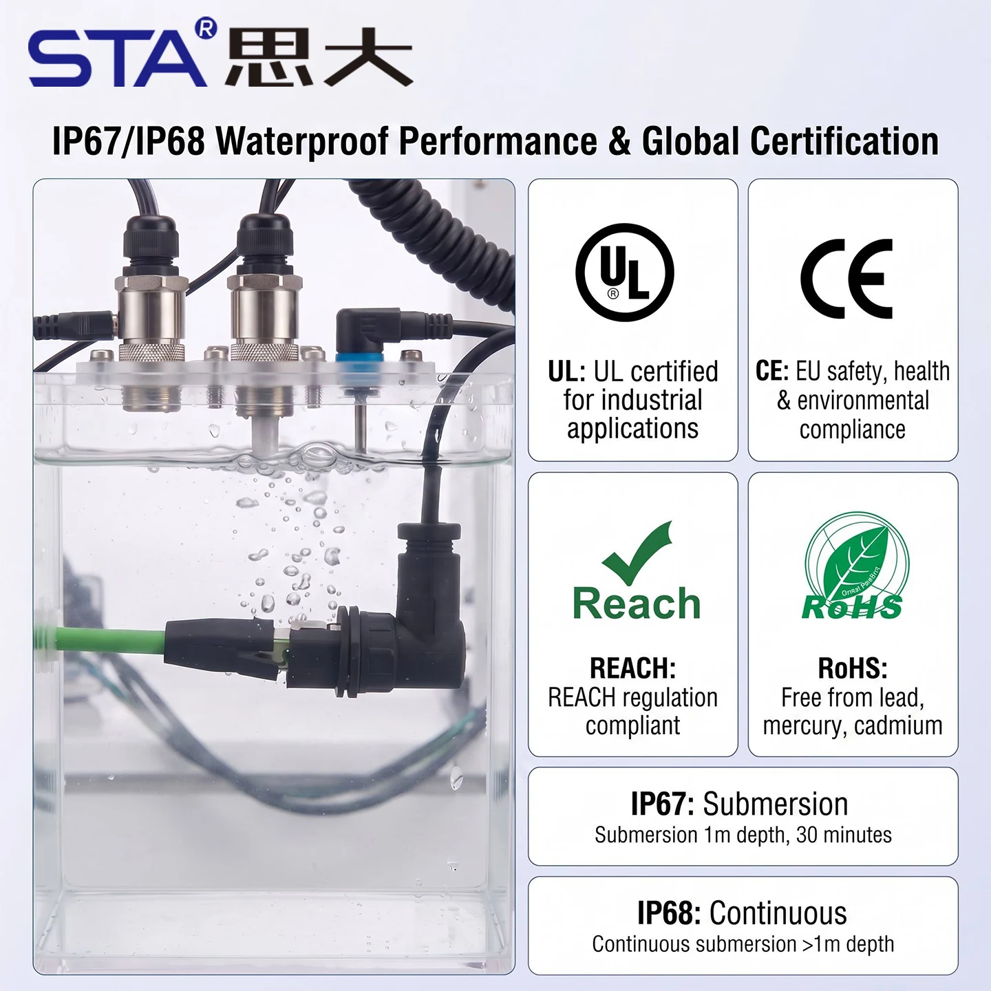 Industrial Ethernet RJ45 Female to Female Adapter Rear Bulkhead Panel Mount Cat5e Cat6 LAN Network Module Port Shielded Socket