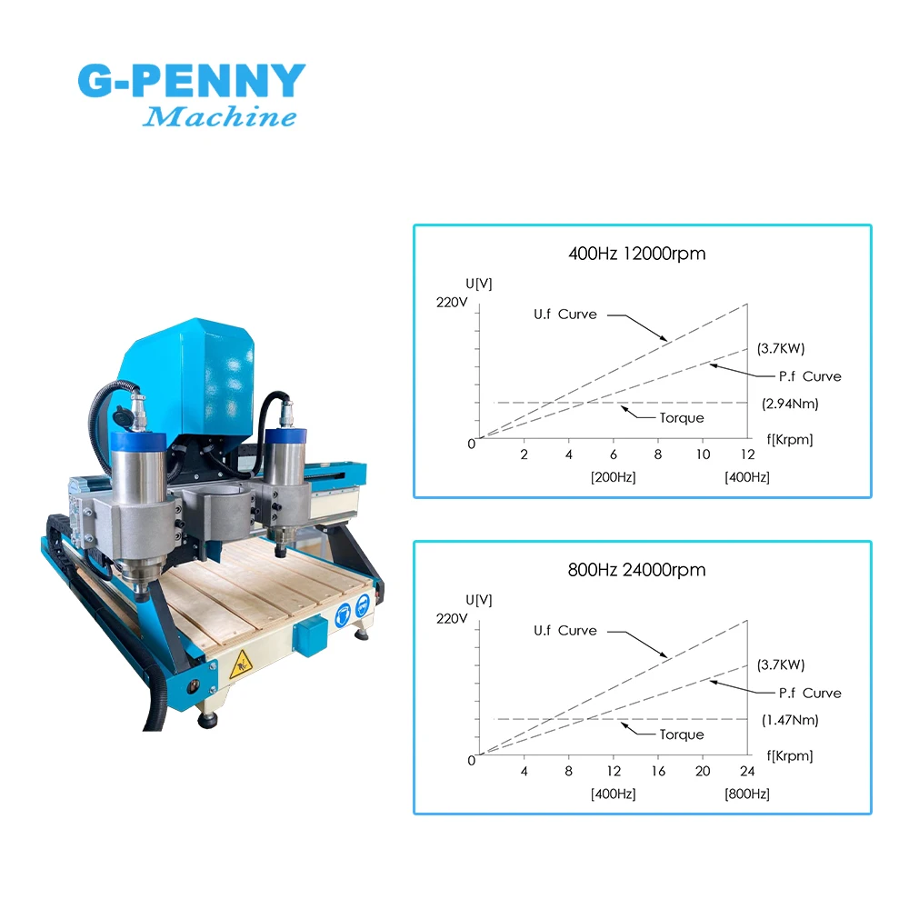 3.7kw Metal Working Spindle ER20 For Stainless Steel Copper Steel Iron 800Hz 6000-12000rpm  Pole=4 Water Cooled Spindle Motor