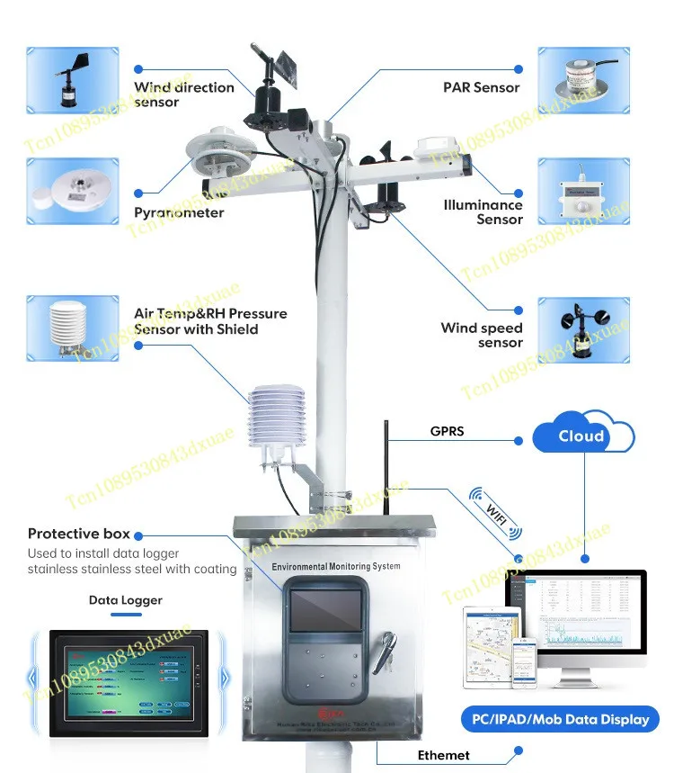 RIKA RK900-01 High Quality Outdoor Automated Garden Multi-function Meteorological Automatic Weather Station