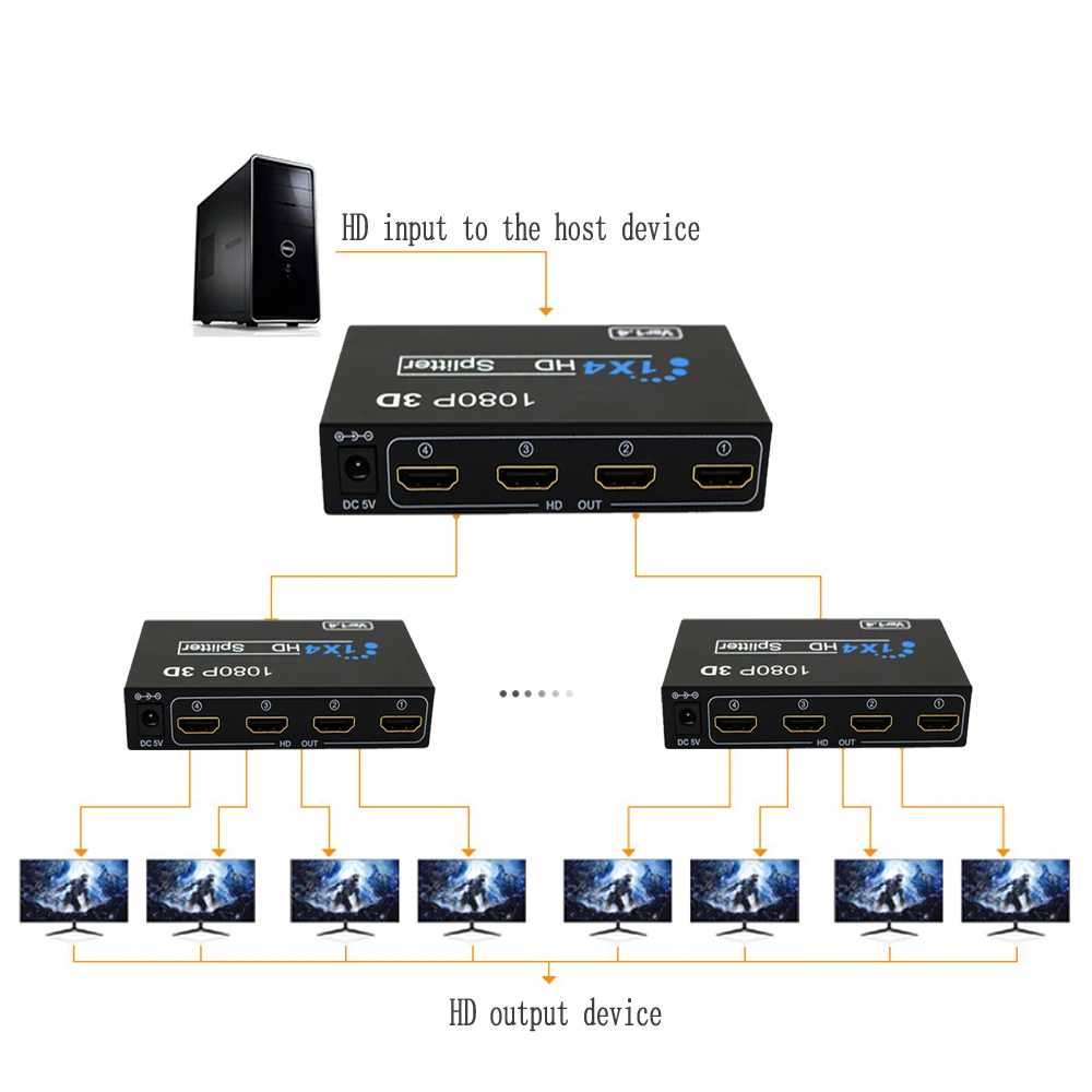 Pop HDMI-compatible Splitter 1x4 HDMI Video Splitter Amplifier 1 In 4 Out Full HD 1080P HD Distributor Adapter For PS4 PC HDTV B