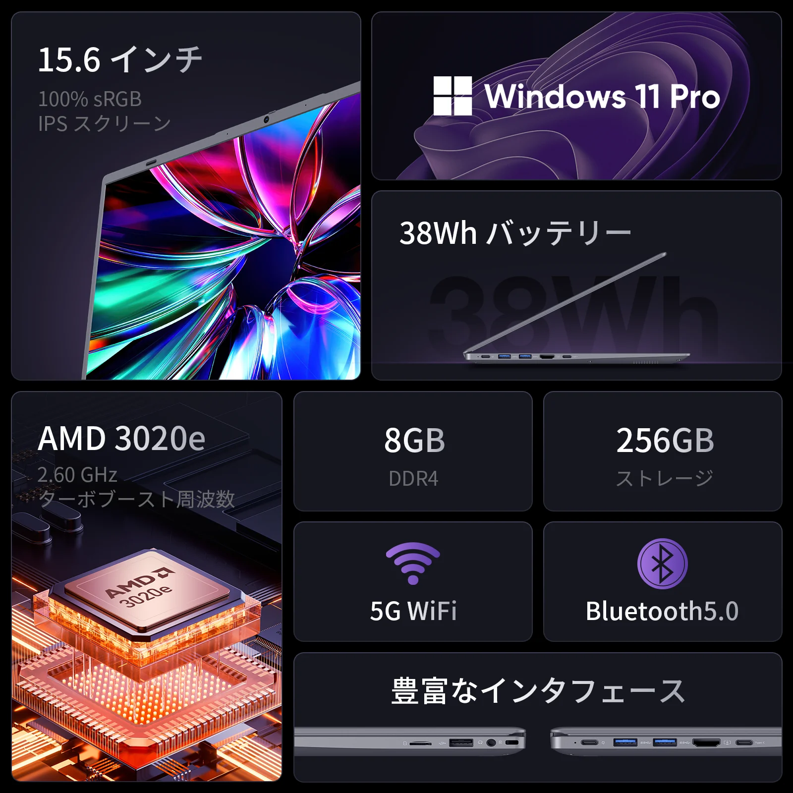 AMD搭載ノートパソコン 15.6インチ FHD 8GB RAM 256GB SSD デュアルコアプロセッサー 最大2.6GHz WiFi 5 BT5.0 学生・ビジネス向けノートブック