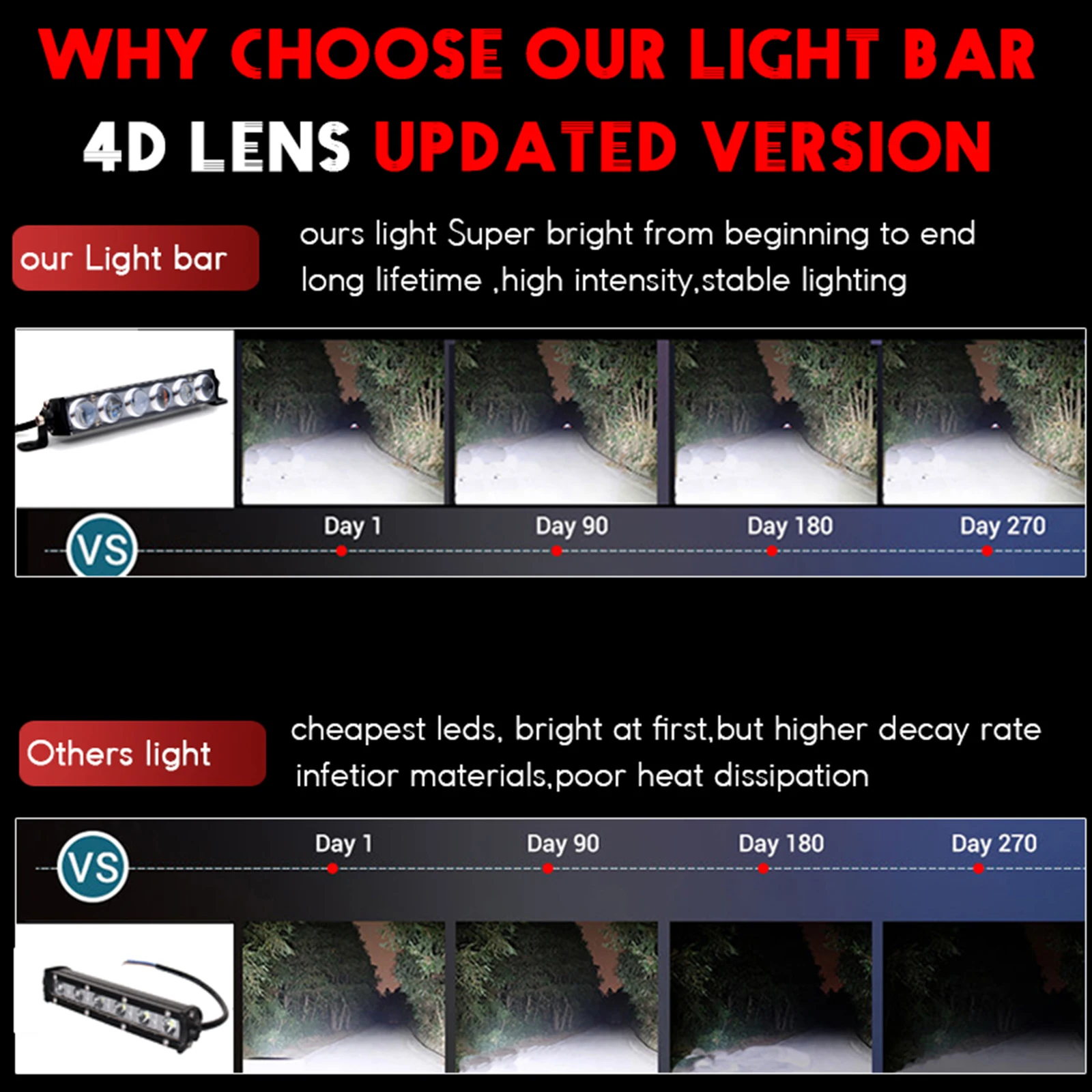 4D Lens Led Light Bar 7 13 19 25 32 36 42 48 inch Slim Work Light Driving For 4x4 Motorcycle Offroad SUV ATV Boat UTV 12V 24V