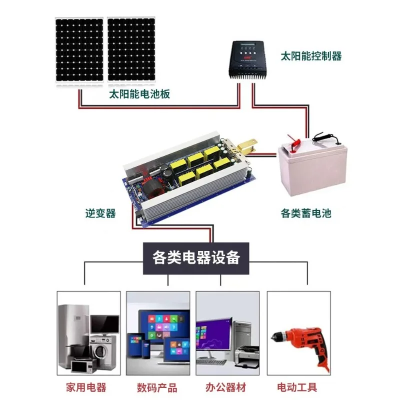 Pure sine wave inverter main board, 12V24V48 to 220V power circuit board transformer