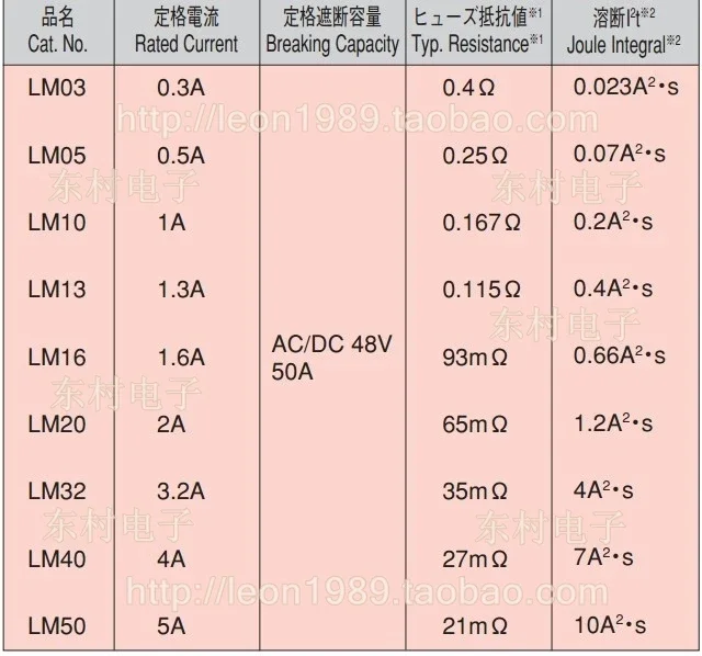 FANUC bezpiecznik LM10 LM20 LM32 LM40 LM50 duży 1A duży 2A duży 3.2A duży 4A duży 5A jedna partia 10 sztuk nowy i oryginalny