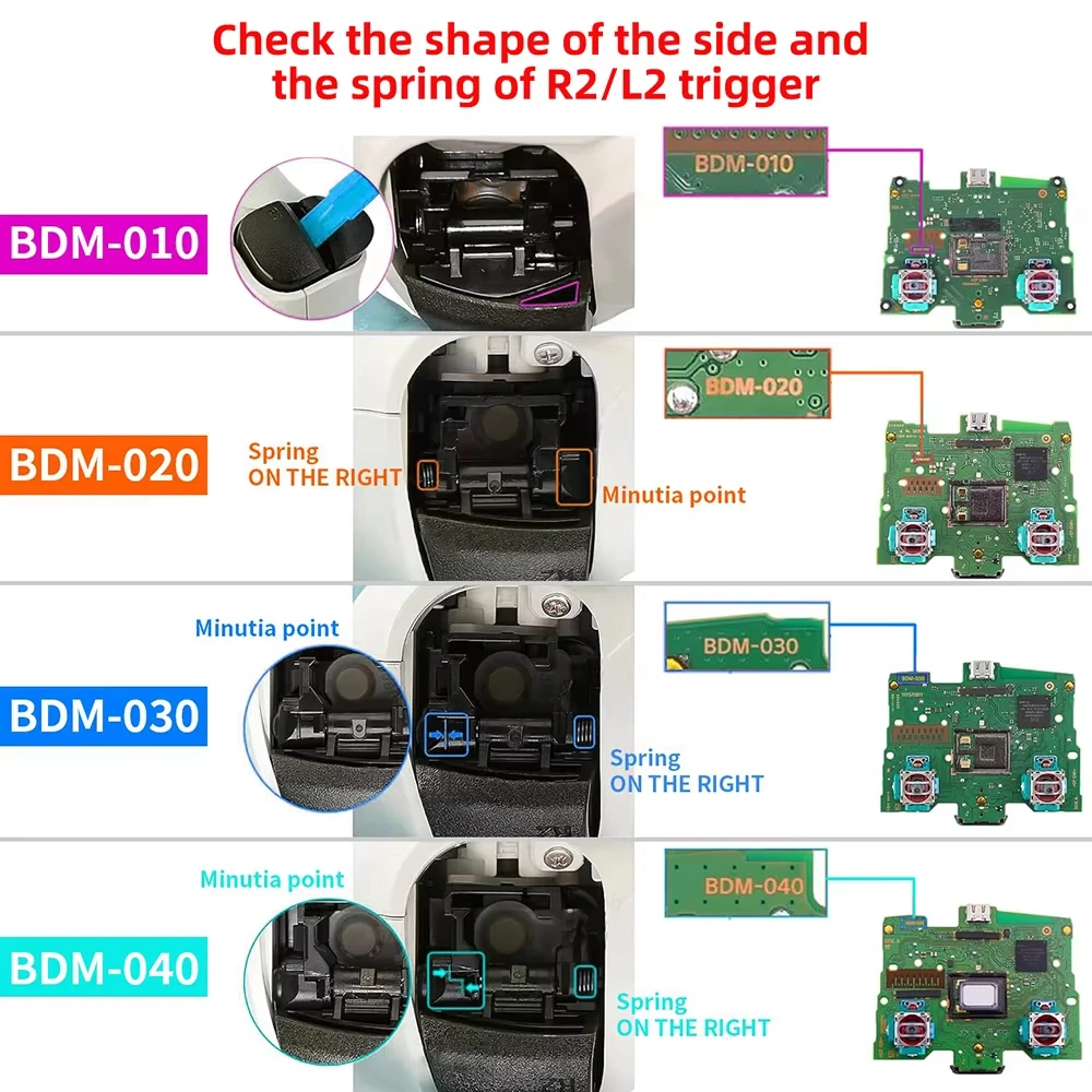 10 Pairs R2 L2 L1 R1 Trigger Button Ribbon Flex Cable Replacement for Dualsense PS5 Controller BDM-010 020 030 Repair Parts