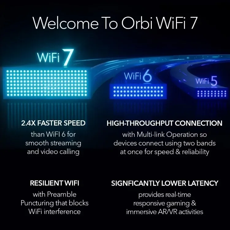 Czterozakresowy router WiFi 7 Mesh z serii Orbi 970 (RBE971S), obejmuje do 300 m2 ft., 200 urządzeń, 10-igdziowy port internetowy,