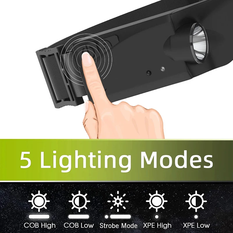 USB akumulator indukcyjny reflektor Head-Mounted oświetlający COB głowica LED latarka 5 tryby oświetlenia Head Light