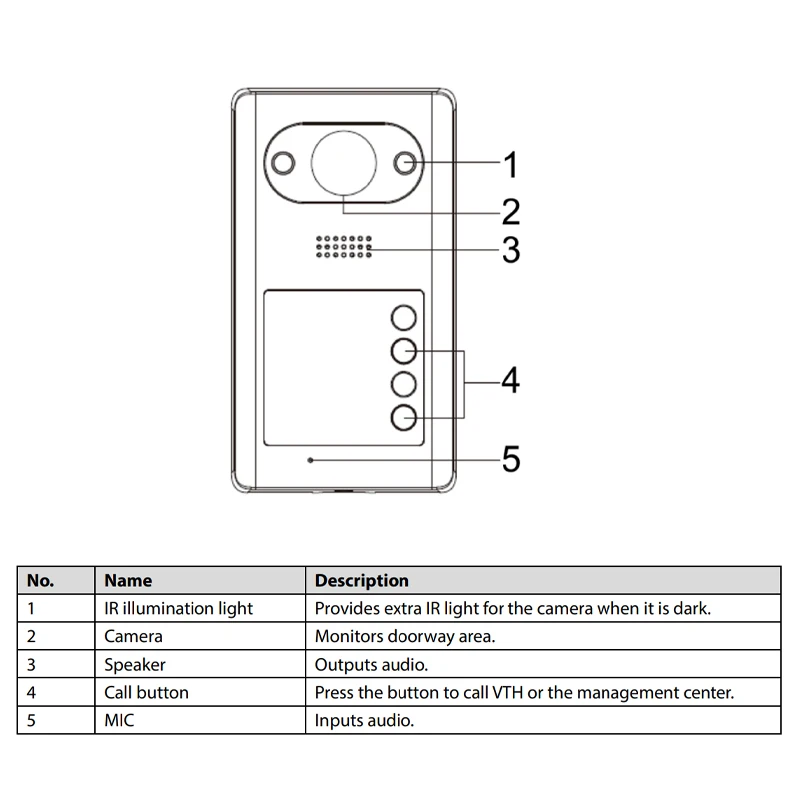 Dahua VTO3211D-P1-S2 VTO3211D-P2-S2 VTO3211D-P4-S2 IP 1/2/4-button Villa Door Station Video Doorbell Intercom Built-in Speaker