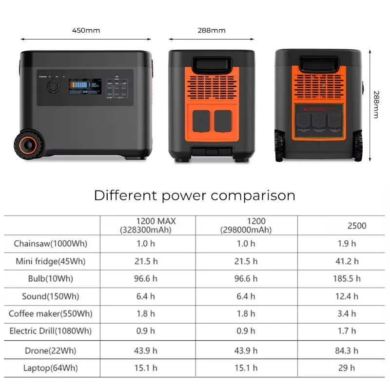

EU Stock China Factory 2500W Fast Charge Solar Generators Outdoor Camping Pure Sine Wave Portable Battery Power Station 2160Wh