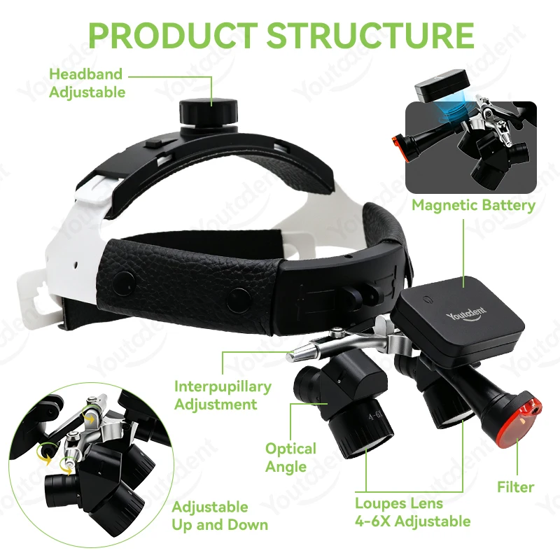 Dental Ergonomic Magnifier 48° Angled Magnifier Magnetic 5W LED 4-6X Dental Head Mounted Loupes with Dual Batteries