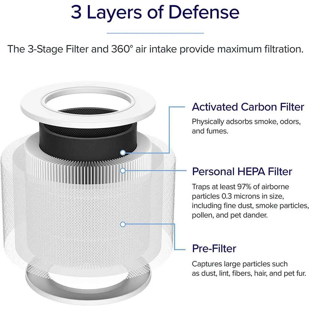 Air Purifier Hape Filter 3-In-1 HEPA,Air Purifier H13 True HEPA, Activated Carbon Filter for Levoit Core Mini-RF 2PCS