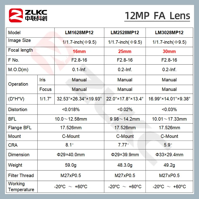 ZLKC 6mm 8mm 30mm 40mm C-마운트 산업용 렌즈 12MP 1/1.7" F2.8 FA 머신 비전 및 CCTV 감시용 저왜곡 12-50mm