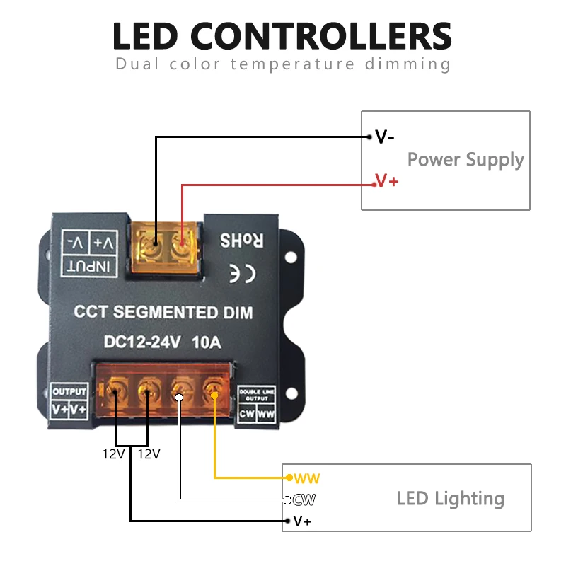 CCT Controller 12V 24V DC 10A Wireless RF Touch Dimming Switch 86 Panel Dimmer Remote for 5050 2835 LED Dual Color Strip Light