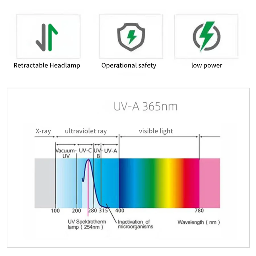 Zoom 365nm UV Flashlight USB Rechargeable Ultraviolet Nail lamp Torch Cat Dog Pets Urine tinea Marker Money Ore Detection Light