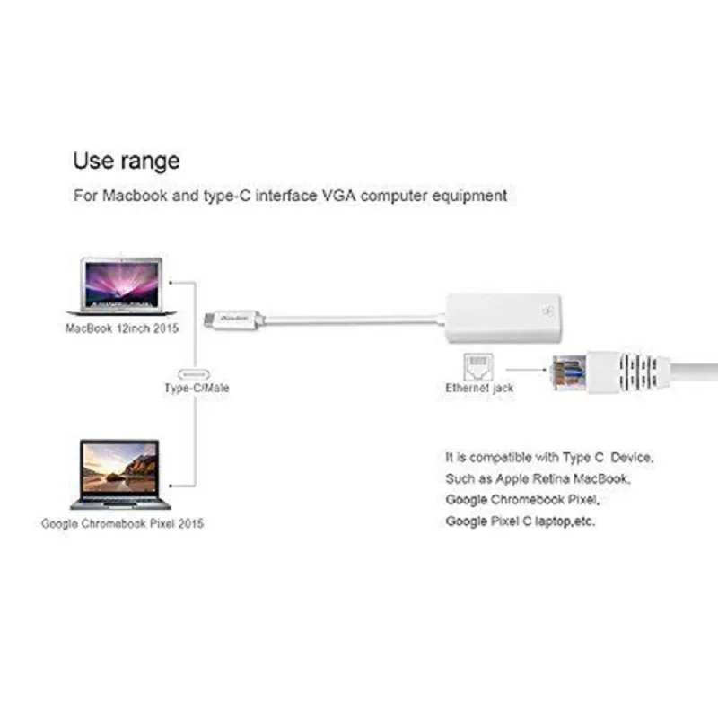 USB-C/TYPE-C to RJ45 Ethernet LAN Internet Cable Adapter for MACBook EM88