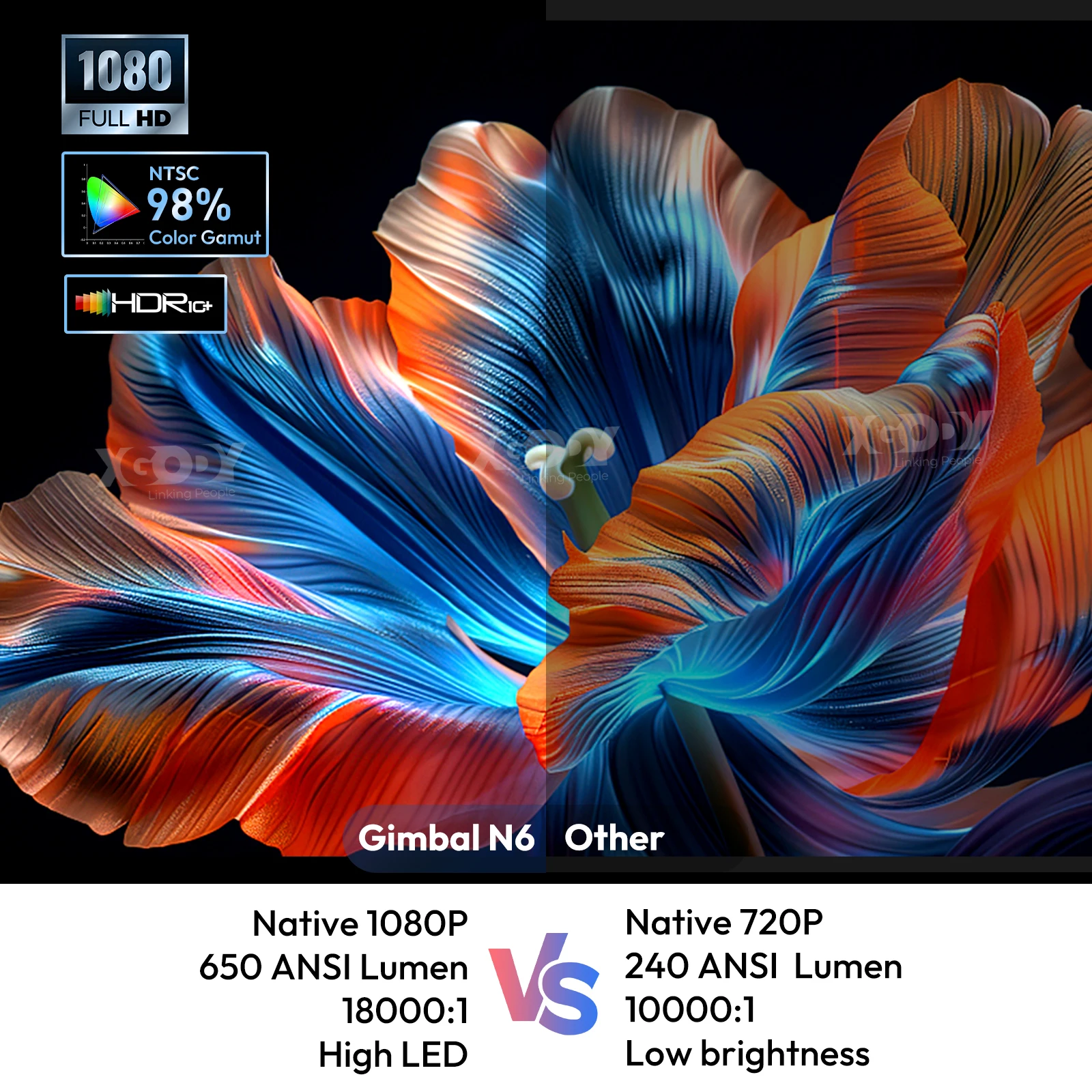 XGODY Native 1080P 500ANSI 4K Android 13 Netflix6 360Projector With Auto Keystone Focus Air Mouse Wifi BT5.2 Portable Outdoor