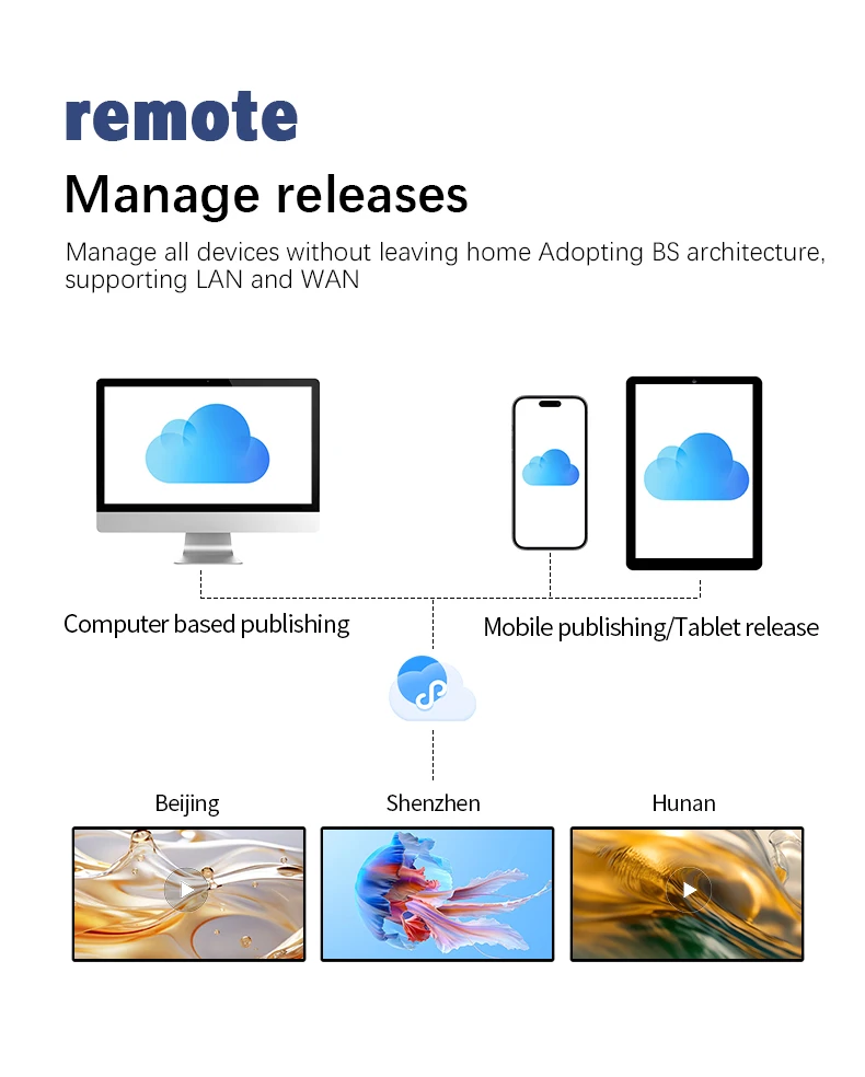 OEM 22 32  43 50 55 65 Inch Android Wifi Smart Smart Advertising Screen in the Mall Multimedia Player Remote Control