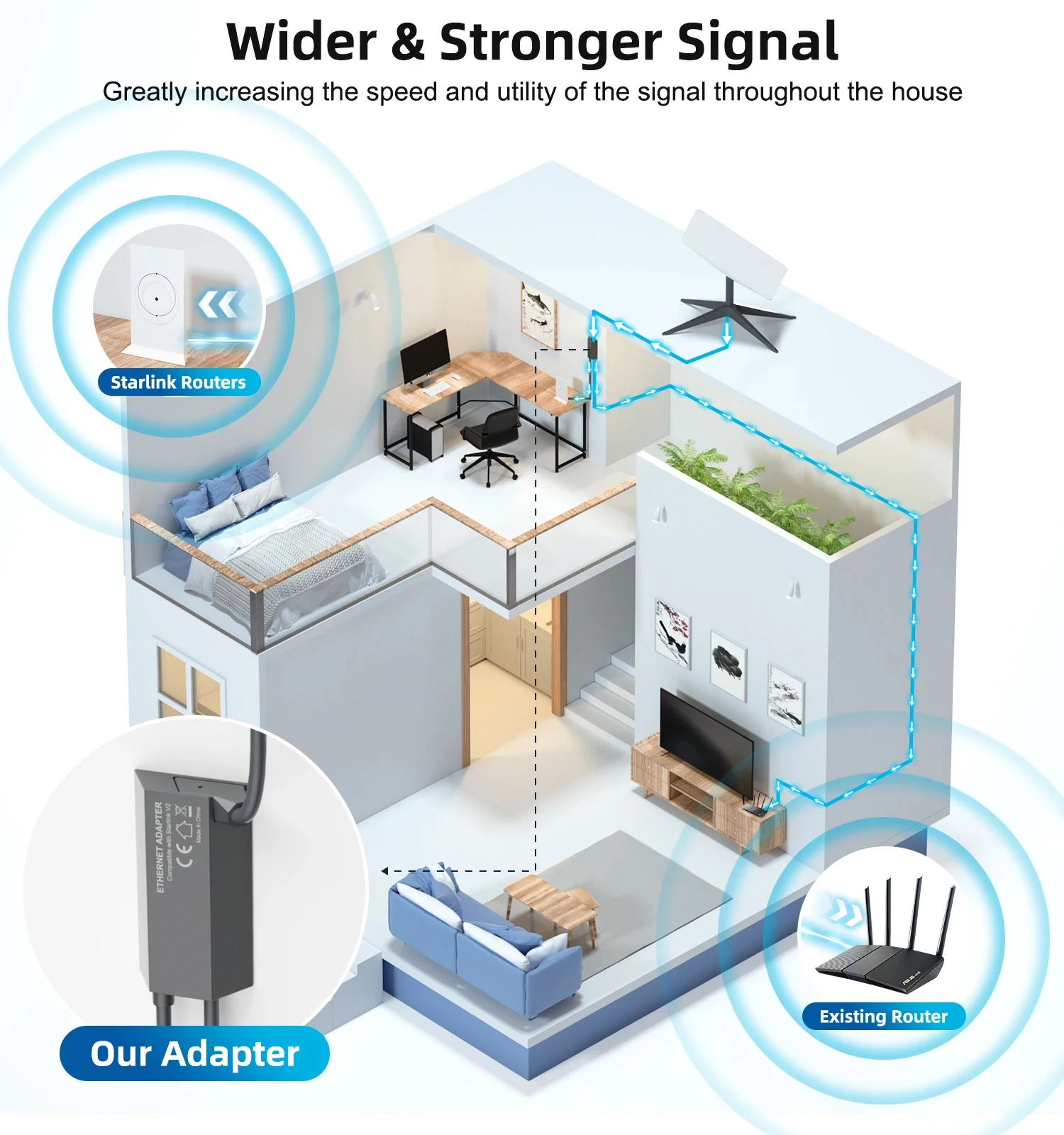 Starlink Gen2 Ethernet Adapter V2, Dish Antenna Satellite Network Powerline Kit