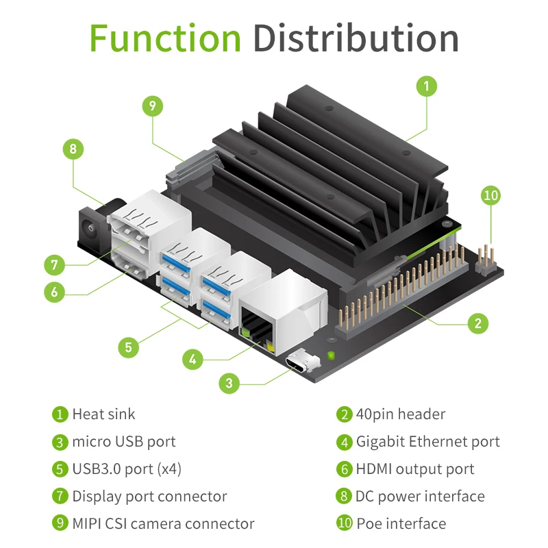 Jetson Nano 4GB Developer Kit B01 Official Module Deep Learning AI Development Board Platform For Programming Electronic Robotic