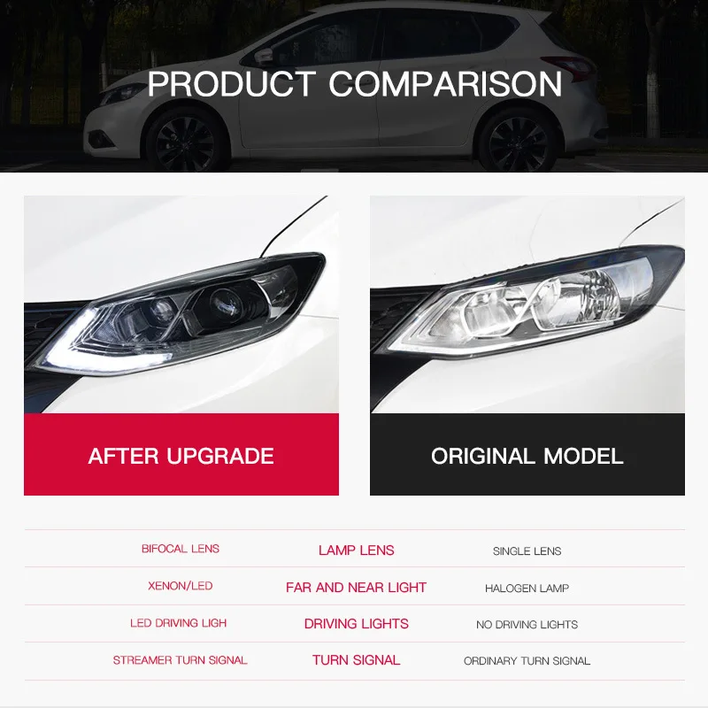 

Car headlights for Nissan Tiida 2016 2017 2018 2019 LED Headlight DRL Running Turn Signal Light Led Projector Auto Accessorie