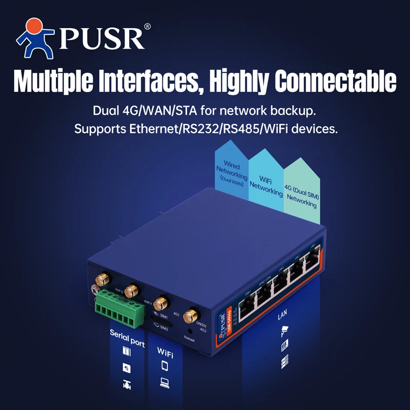 PUSR Dual Qualcomm Industrial Cellular Router 5*Ethernet+RS232+RS485 4G LTE Router Sim Card Modem WiFi Router USR-G806p