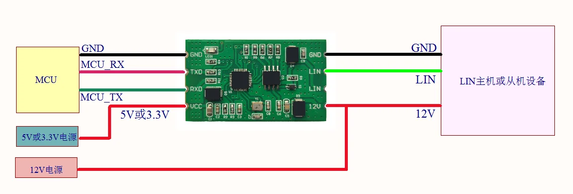 UART to LIN Bus Module/with Serial Communication Protocol/used for Rapid Development of LIN Host or LIN Slave Devices