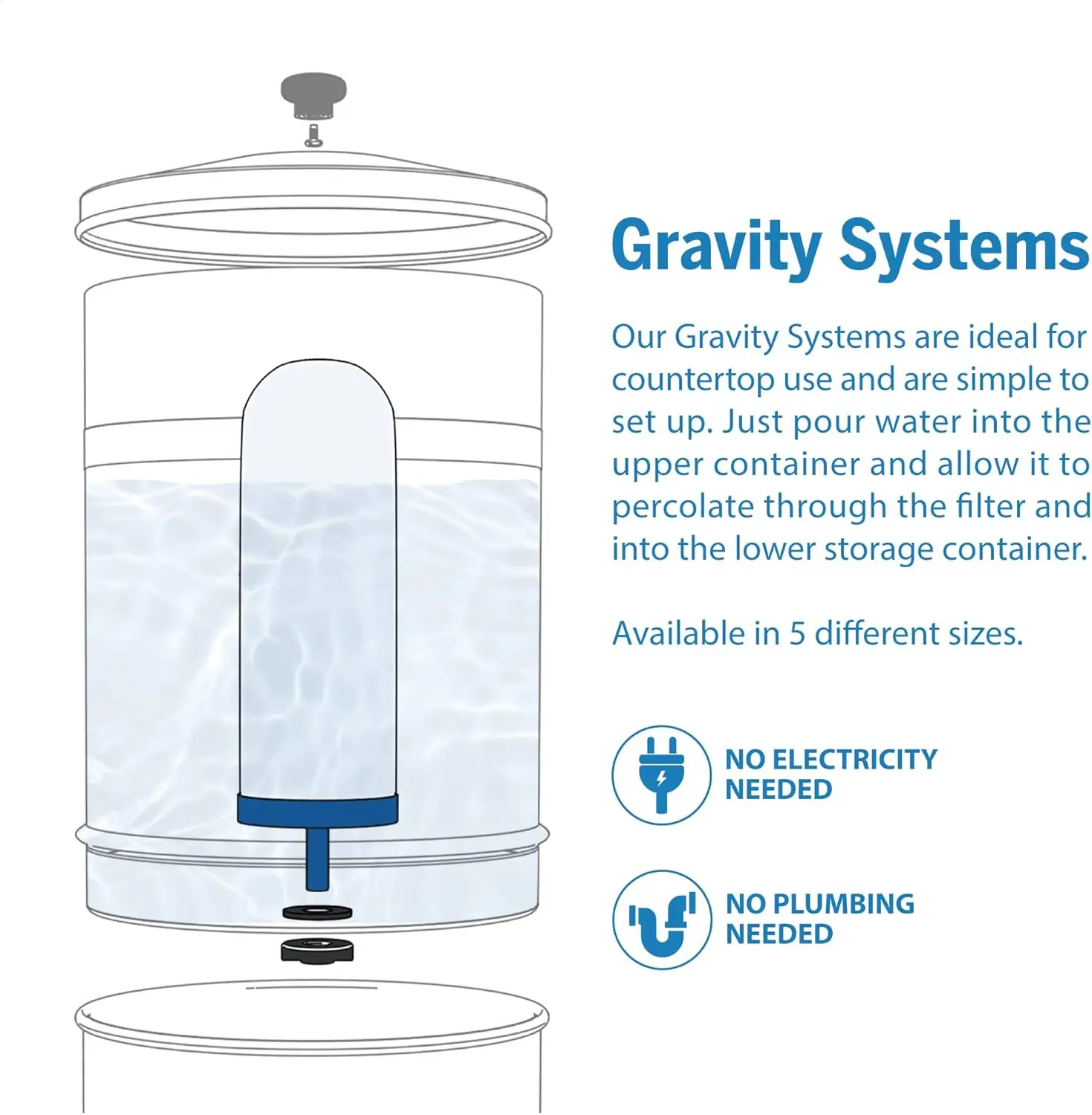 7-Inch Gravity Filter Replacement 3-Pack -  Gravity Water Filtration Systems Compatible - NSF-42 Certified