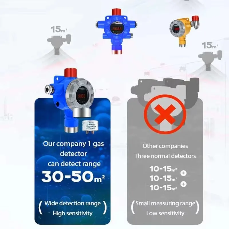 Stable Durable Accurate Industrial Multi Detector Wireless Fixed  Analyser For Pipeline and Workshop Safety Monitoring
