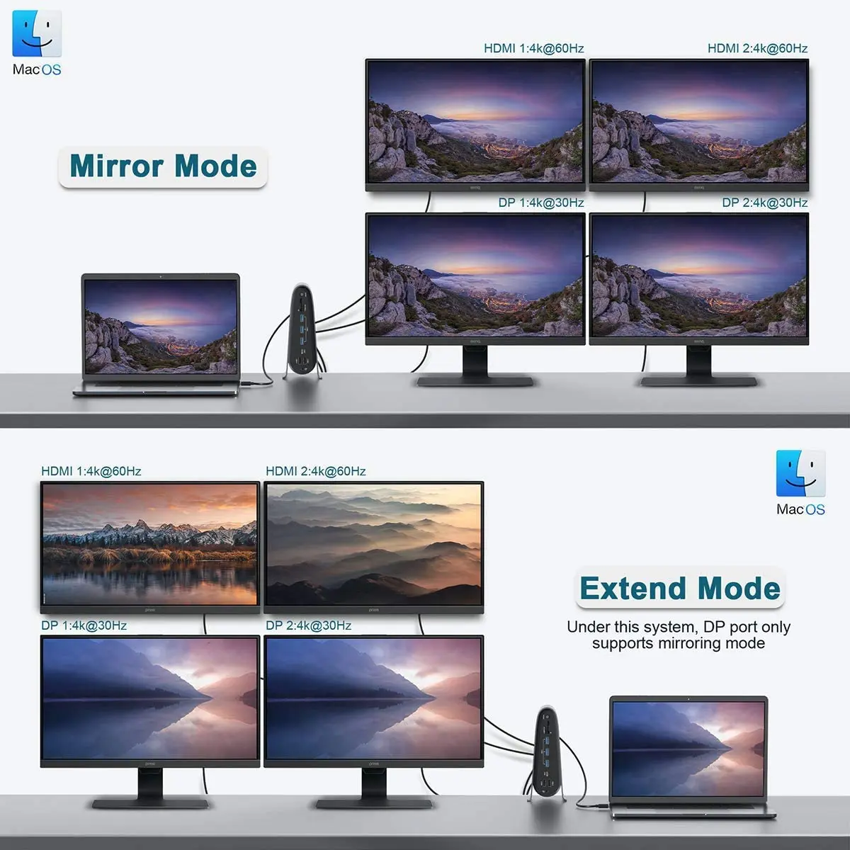 ร้อนขายแท่นวางมือถือ16in1 DisplayLink Hub 4K Quadruple สำหรับ Chrome Os; mac OS Windows Universal แล็ปท็อป Type-C Hub