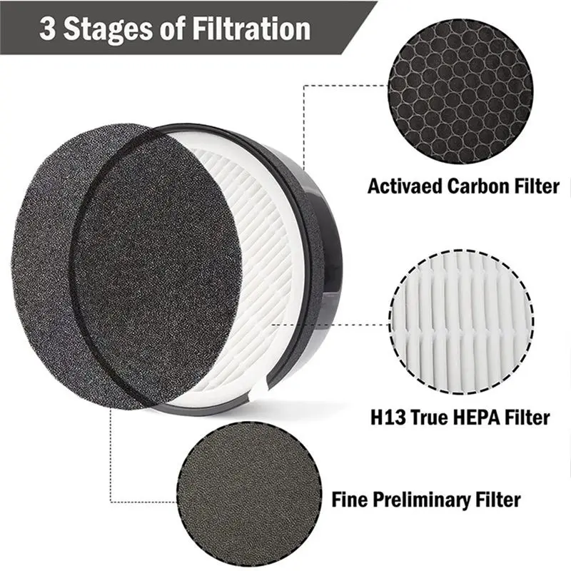

goodok 2PCS Filter Replacement Filters for Levoit LV-H132 LV-H132-RF 3 in 1 Preliminary Filter