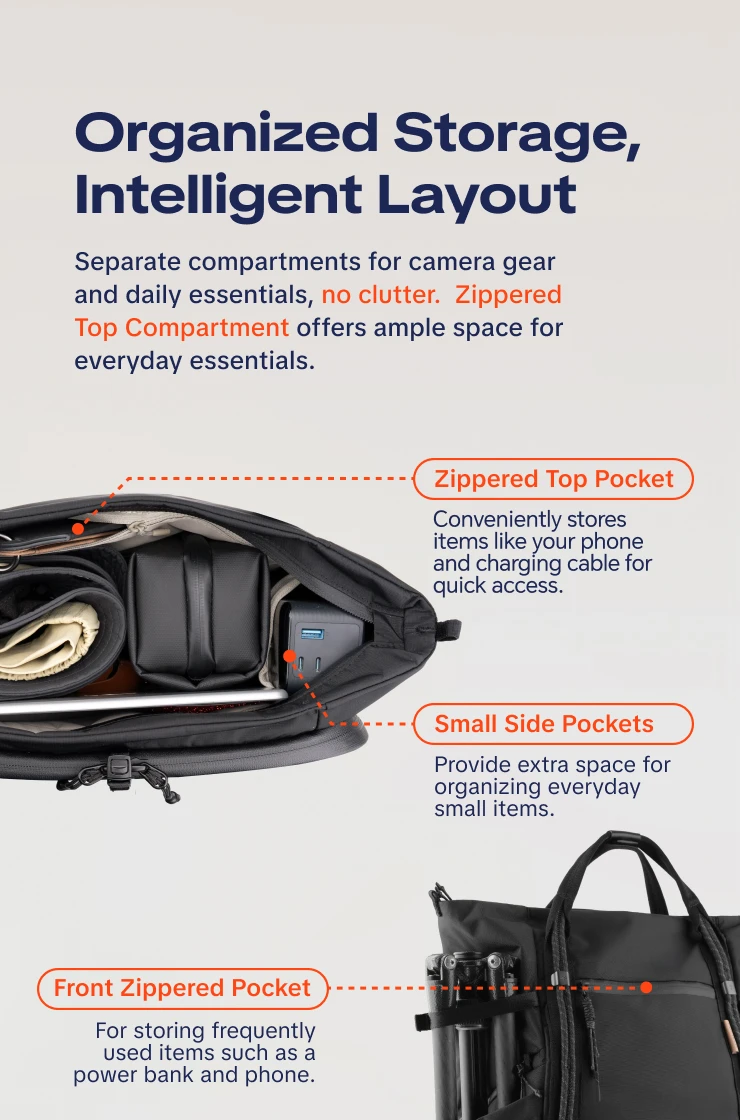 PGYTECH OneGo Roamer Tragetasche Rucksack – Detail 8