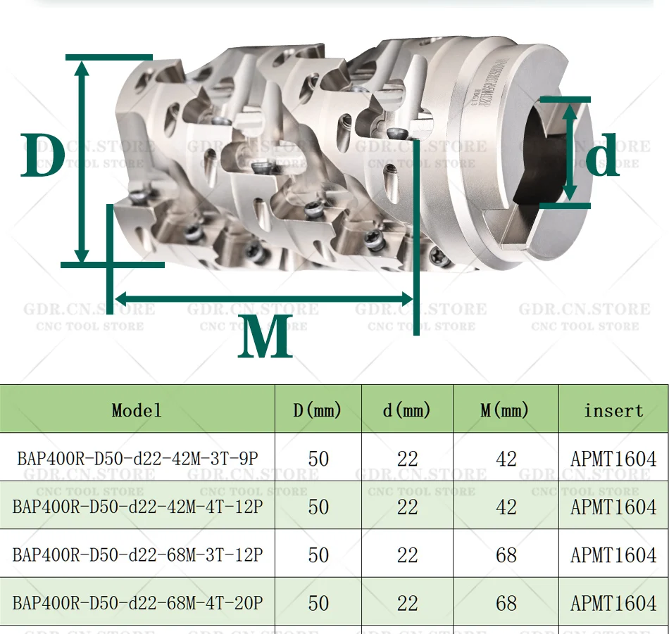 BAP BAP400R 400R Spiralförmiger Schneidkopf für Maisfräser. Verwendet für APMT APMT1604 1604 1135 Wendeschneidplatten für FMB FMB22 FMB27 Werkzeughalter. – Detail 13