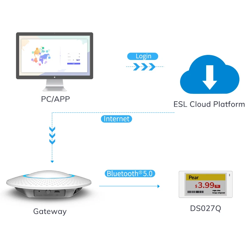4 Color 2.7 inches Mobile Application Controlled Digital Screen Electronic Shelf Label Eink Display Epaper ESL for Retail Store
